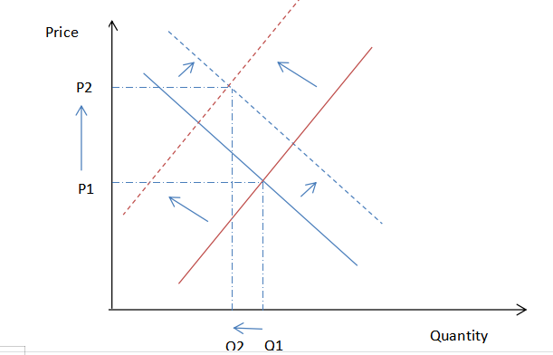 quantity and price of bananas